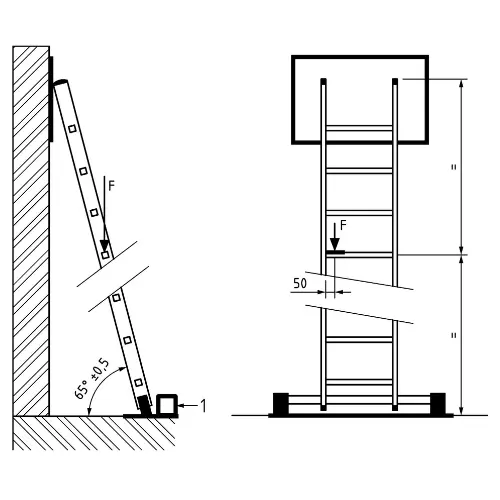 Leaning Ladder Test (The Base Slip Test)