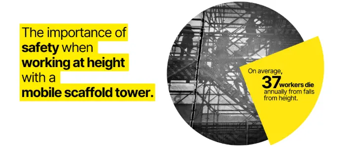 image sharing the fact related to annual fatility due to falling from height image sharing the fact related to annual fatility due to falling from height